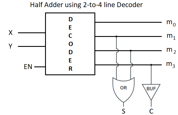 Circuit Diagram of Half Adder using 2 to 4 line Decoder