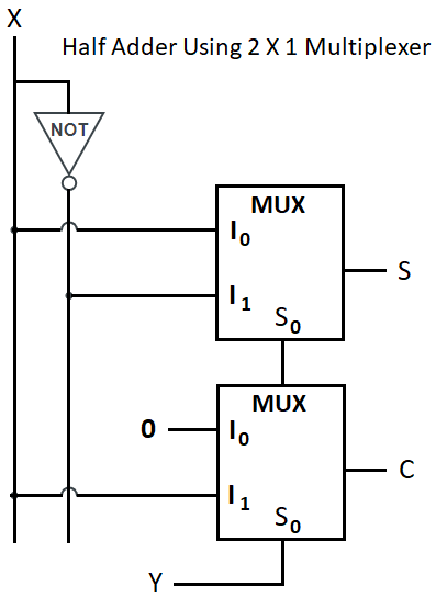 Circuit Diagram of Half Adder using 2 x 1 Multiplexer