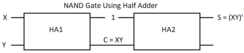 Circuit of NAND Gate Using Half Adder