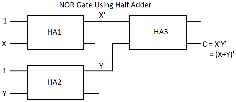 Circuit of NOR Gate Using Half Adder