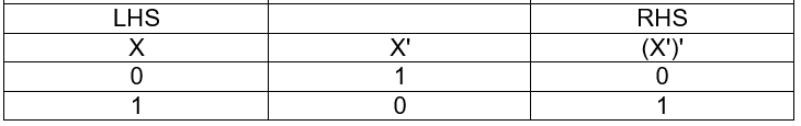 Proof of Involution Law of Boolean Algebra by Truth Table