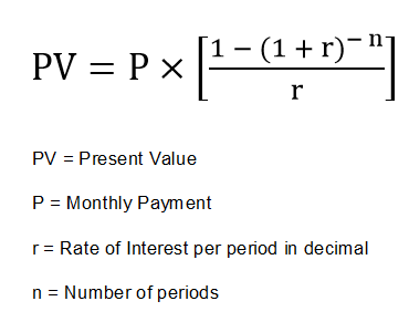 Formula to Calculate Monthly Payments or Installment