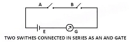 A Block Diagram representation of an AND Gate using Switches.